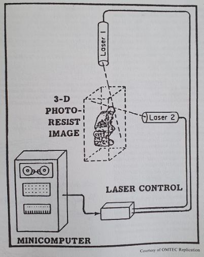 OMTEC magazine reference