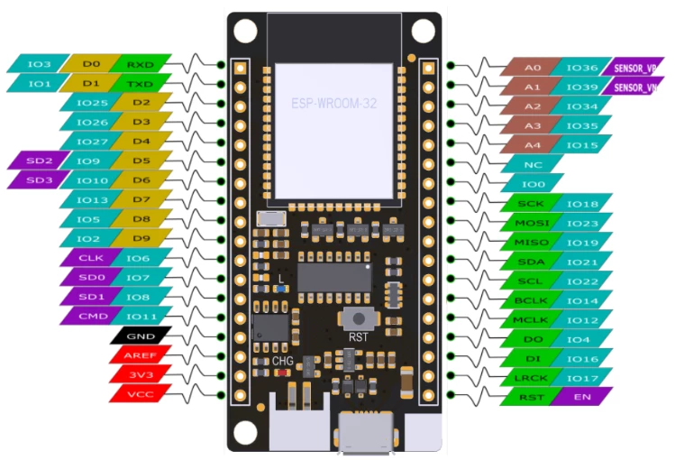 ESP32 Pinout