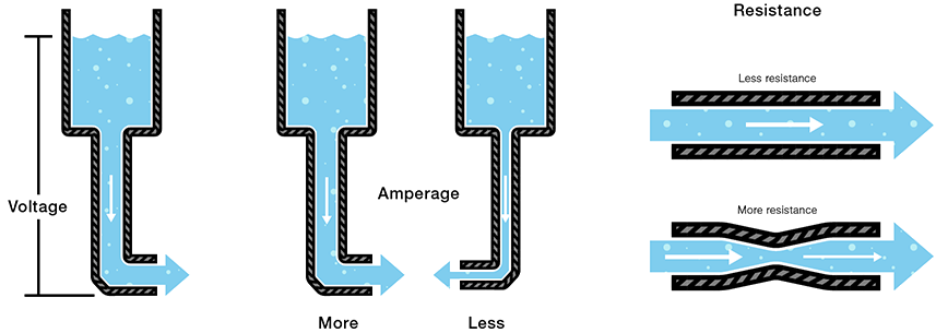 Voltage-Current-Concept