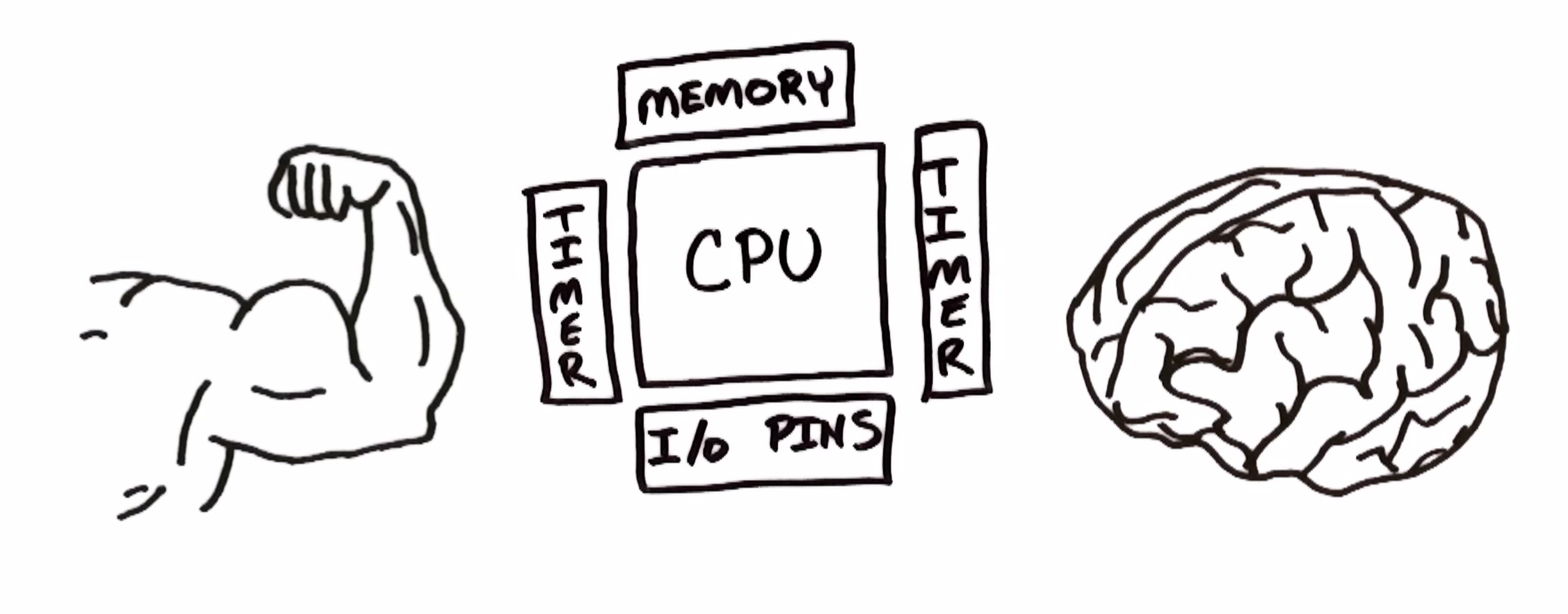 microcontrollers-vs-microprocessors