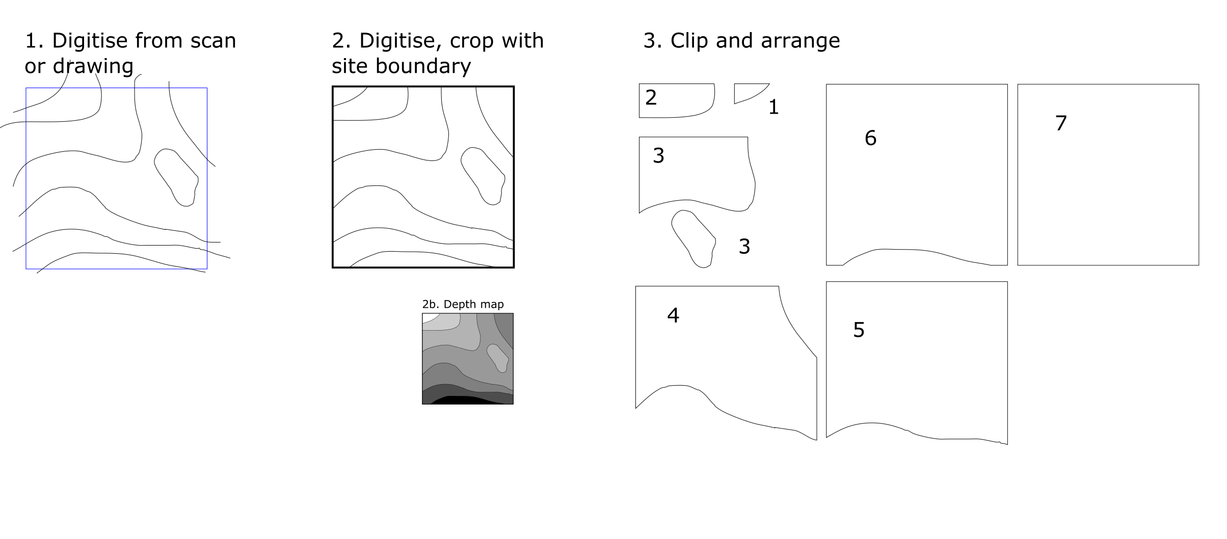 Laser Contours