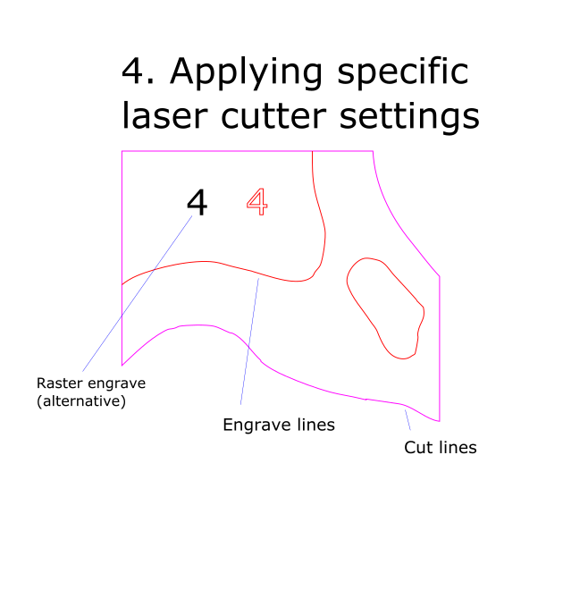 Contour technique in 3D