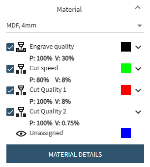 Materials