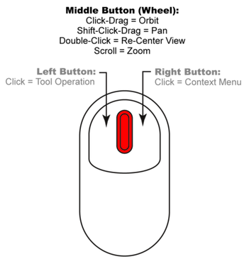 Mouse Controls